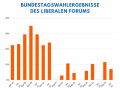 BundestagswahlergebnisseFORUM.png